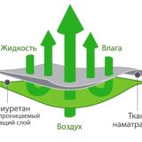 Детская простыня на резинке Аквастоп - Бамбук